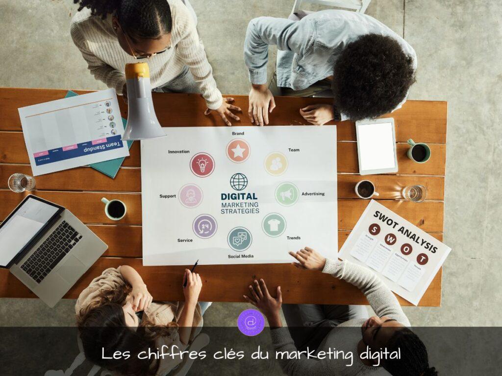 Les chiffres cles du marketing digital - 2025
