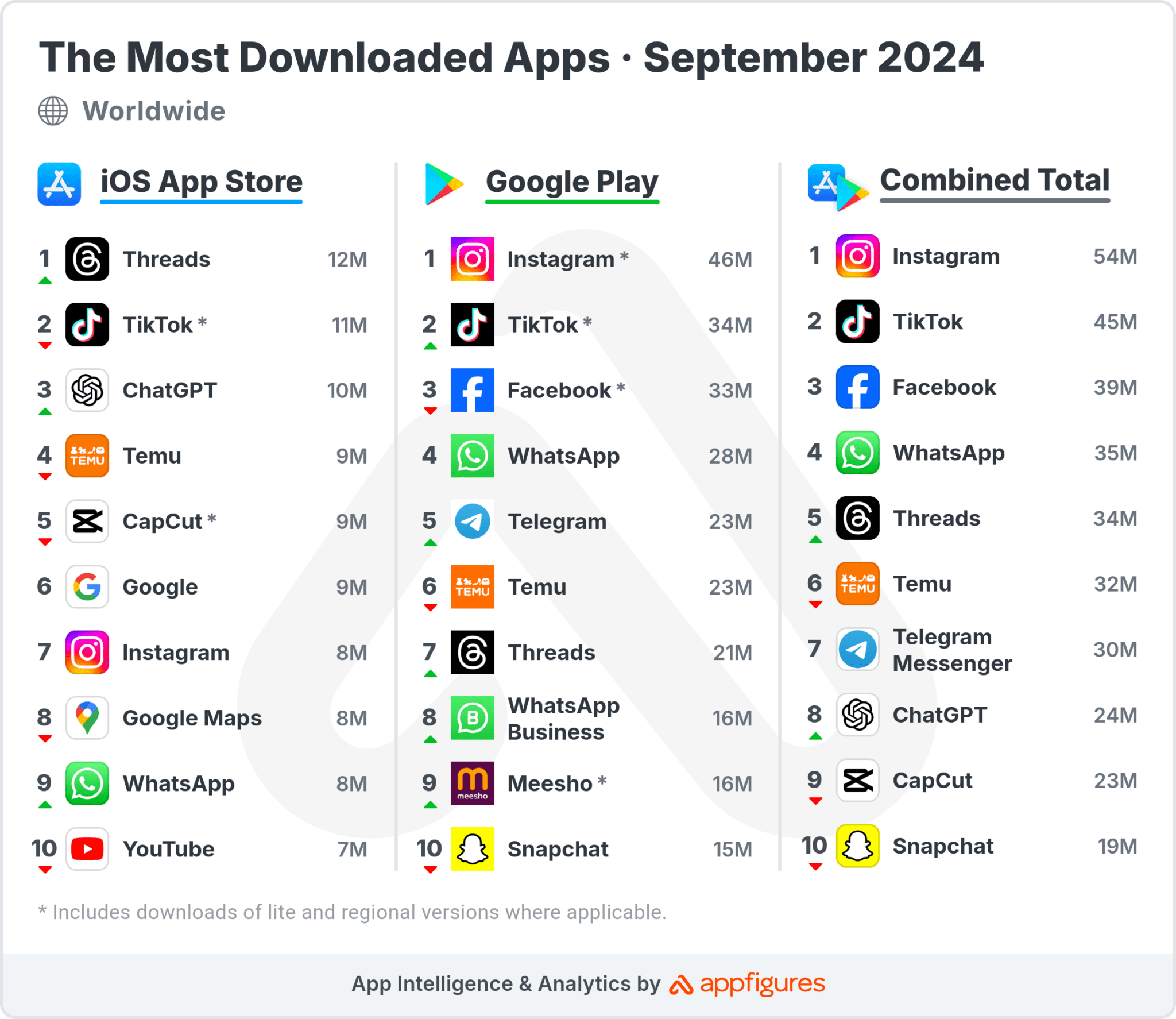 most-downloaded-apps-september