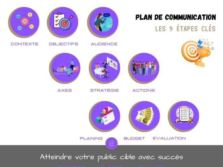 Comment créer un plan de communication : 9 étapes incontournables