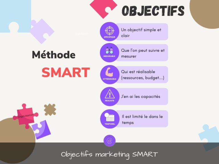 Objectifs marketing SMART : comment les établir pour prioriser vos actions