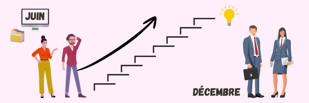 Cas clients résultats Transformation