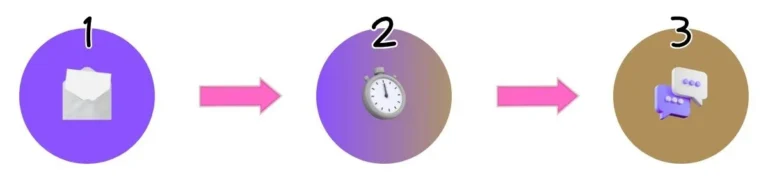 Timeline-Contact-Digitvitamin