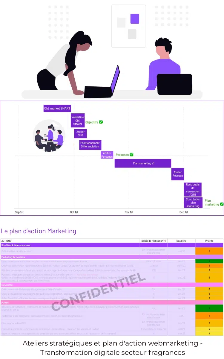 Vision stratégique structurée transformation digitale secteur fragrances
